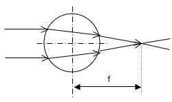 材質の屈折率が＜２の場合の焦点距離