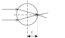 材質の屈折率が＝２の場合の焦点距離