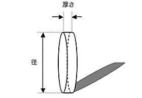 平行平面板「丸型形状」製作仕様