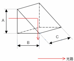 直角プリズム