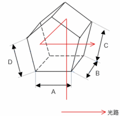 ペンタプリズム
